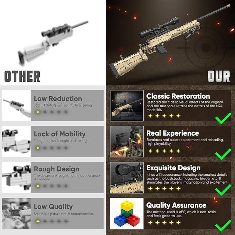 Adult Building Block Gun Model Toys, Model Sets, Suitable for Teenagers Aged 12 and Up, Suitable for Christmas and Birthday Gifts(Building Block Style, Requires Assembly)