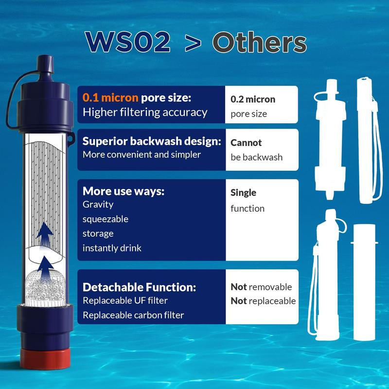 Membrane Solutions 6L Gravity Water Filter 0.1-Micron Versatile Water Purifier Camping with Adjustable Tree Strap Storage Bag