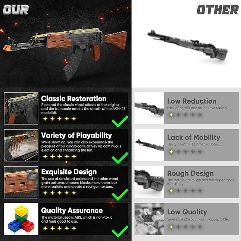 Adult Building Block Gun Model Toys, Model Sets, Suitable for Teenagers Aged 12 and Up, Suitable for Christmas and Birthday Gifts(Building Block Style, Requires Assembly)